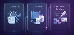 In 3 stappen naar meer tijdwinst met DigiBuur Driestappenvisual van de DigiBuur-aanpak: check, plan en bouw & live om 5 tot 15 uur per week te besparen met AI-automatisering.