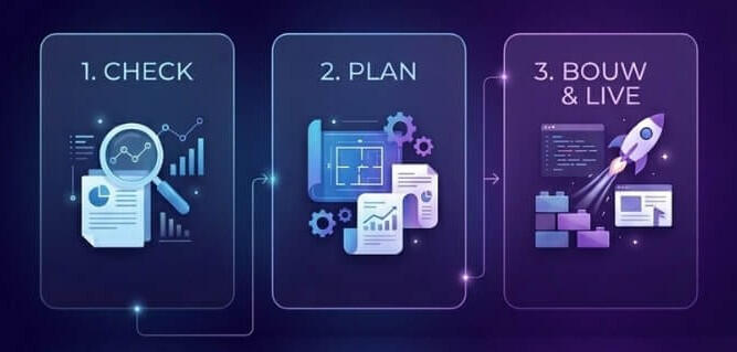 Faq answers everything you want to know about how DigiBuur works and more