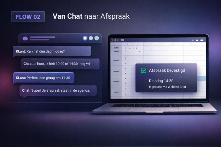 FLOW 02 – Website chat naar afspraak